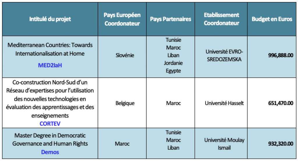 Capture d’écran 2019-09-27 à 15.48.53